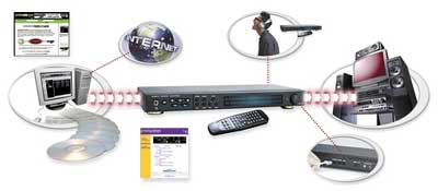 Turtle Beach Audiotron Digital Music Player for Home Networks