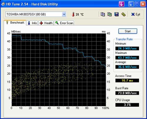 BenchmarkSATA