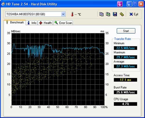 BenchmarkUSB
