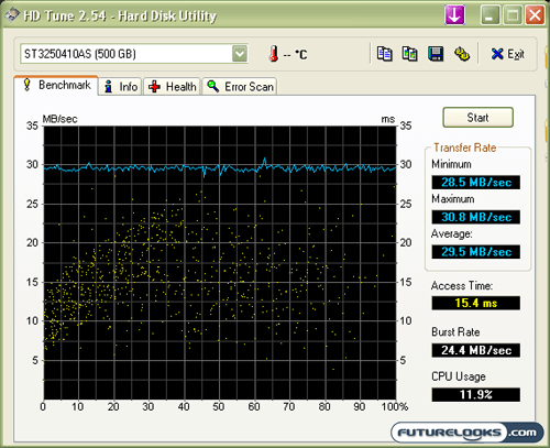 hdtune_benchmark_st3250410as.png