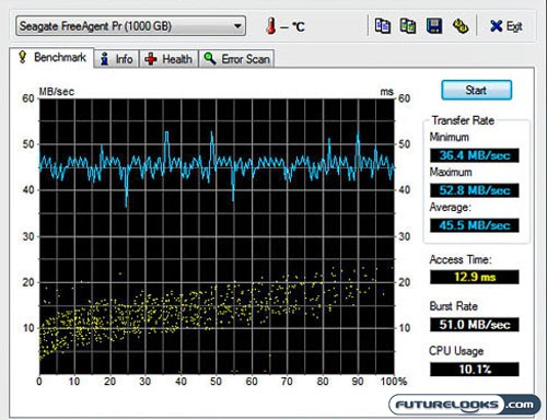 Seagate FreeAgent Pro 1TB External Hard Drive Review