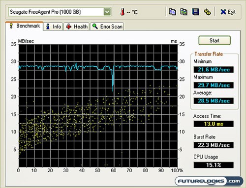 Seagate FreeAgent Pro 1TB External Hard Drive Review
