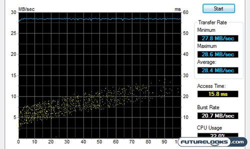 Thermaltake BlacX SATA HDD USB Docking Station Review