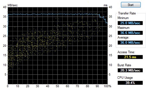 Buffalo MiniStation 320GB TurboUSB Portable Hard Drive Review