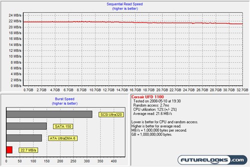 Corsair Survivor 32GB Ultra Rugged USB Flash Drive Review