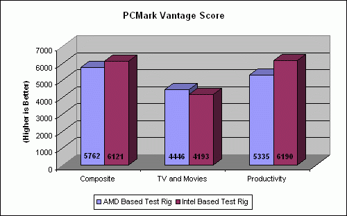 GIGABYTE GA-EP45-DS5 Energy Saver Motherboard Review