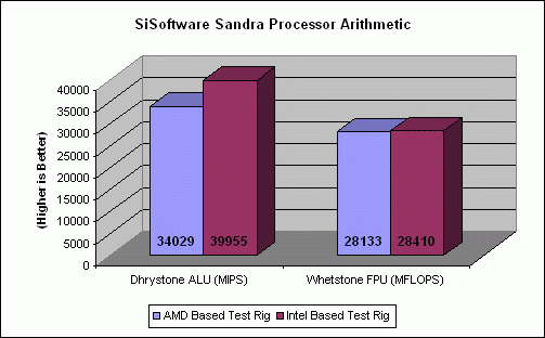 GIGABYTE GA-EP45-DS5 Energy Saver Motherboard Review