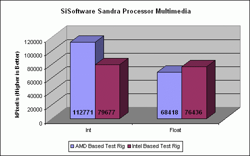 GIGABYTE GA-EP45-DS5 Energy Saver Motherboard Review