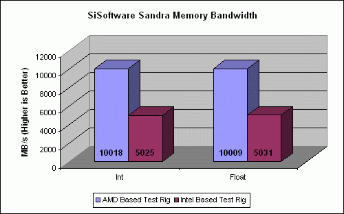 GIGABYTE GA-EP45-DS5 Energy Saver Motherboard Review