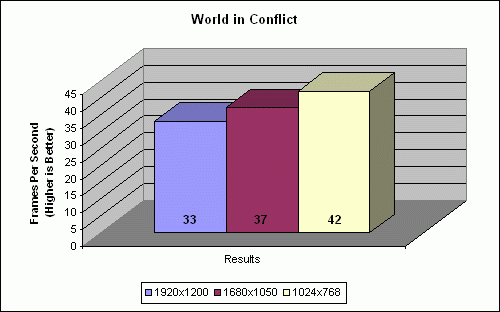 GIGABYTE GA-EP45-DS5 Energy Saver Motherboard Review