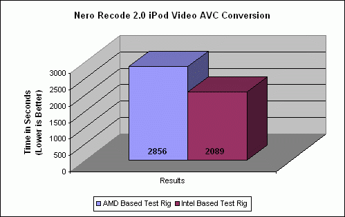 GIGABYTE GA-EP45-DS5 Energy Saver Motherboard Review