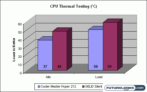 GELID Silent Spirit Quad Heatpipe CPU Cooler Review