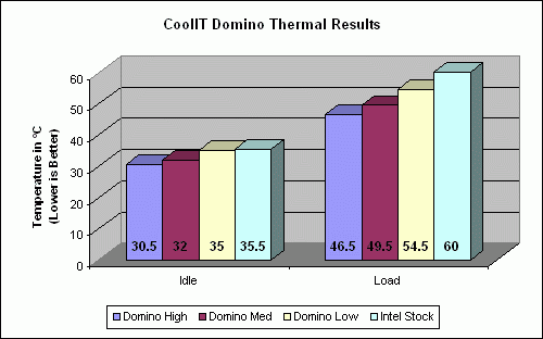 CoolIT Domino A.L.C. CPU Cooler Review