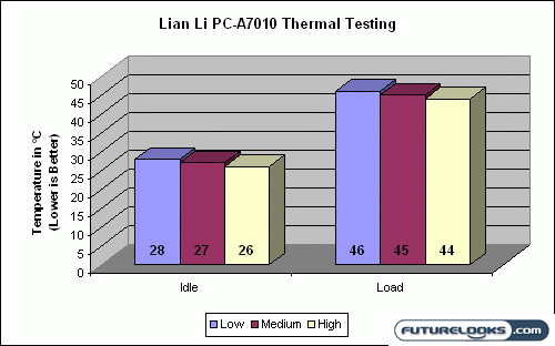 Lian Li PC-A7010 All Aluminum Full Tower ATX Case Review
