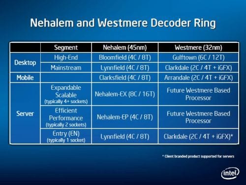 nehalem-westmere-decoder_s