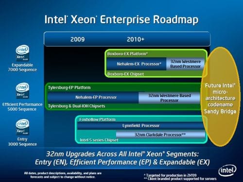 xeon-roadmap_s