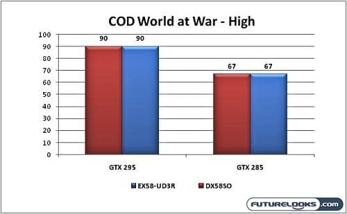 gigabyte_ex58_ud3r_graphs-1