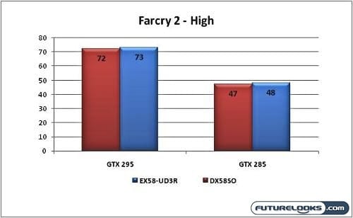 gigabyte_ex58_ud3r_graphs-2