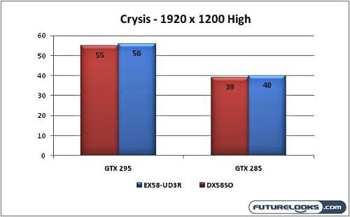 gigabyte_ex58_ud3r_graphs-3