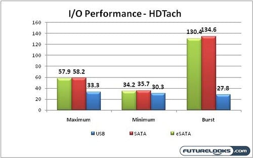 gigabyte_ex58_ud3r_graphs4