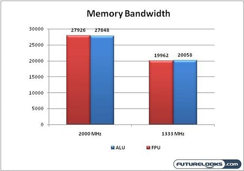 gigabyte_ex58_ud3r_graphs51