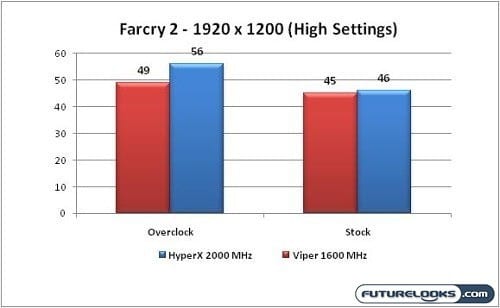 kingston_hyperx_6gb_pc3-16000_graph_05