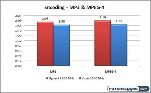 kingston_hyperx_6gb_pc3-16000_graph_06
