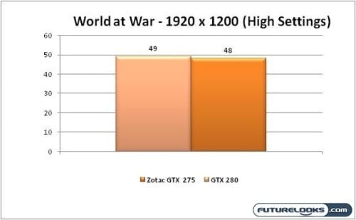 zotac_geforce_gtx_275_896mb_video_card_graph_05