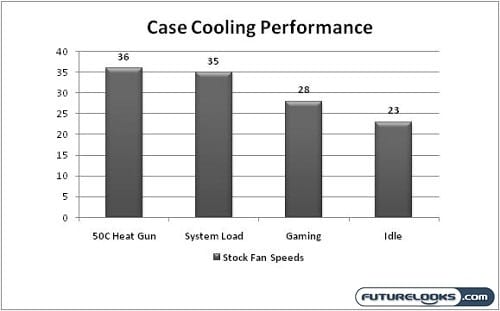 coolermaster_storm_scout_graph