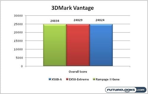 ecs_x58b-a_nehalem_motherboard_graph_01