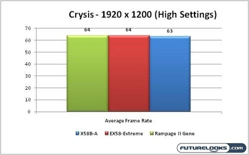 ecs_x58b-a_nehalem_motherboard_graph_02