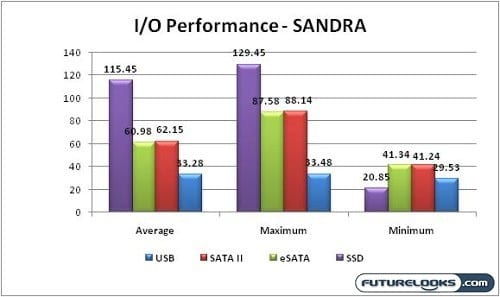 ecs_x58b-a_nehalem_motherboard_graph_03