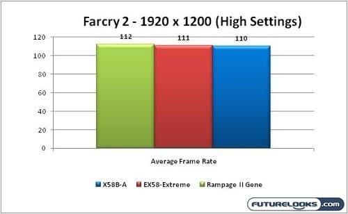 ecs_x58b-a_nehalem_motherboard_graph_04