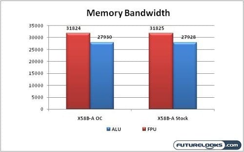 ecs_x58b-a_nehalem_motherboard_graph_06