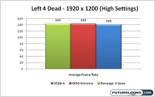 ecs_x58b-a_nehalem_motherboard_graph_07