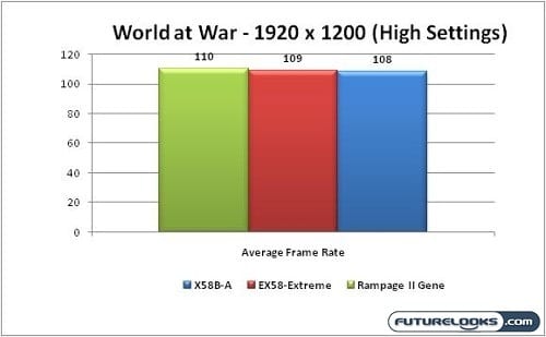ecs_x58b-a_nehalem_motherboard_graph_08