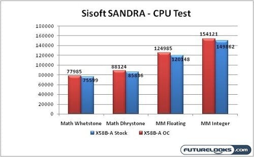 ecs_x58b-a_nehalem_motherboard_graph_09