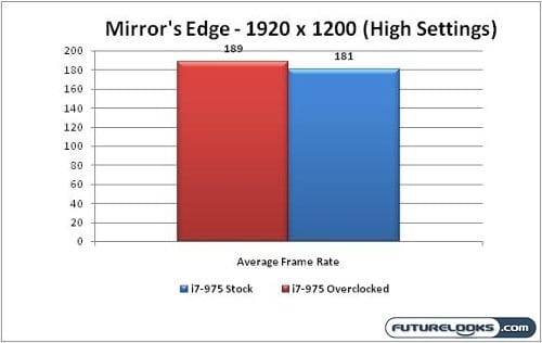 intel_i7-975_extreme_processor_07