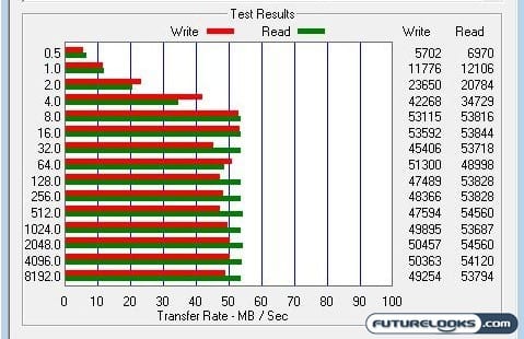 kingston_128gb_ssdnow_series_solid_state_drive_graph_1