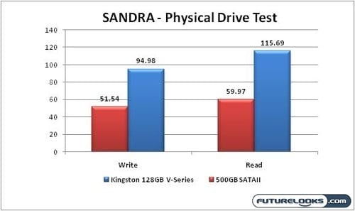 kingston_128gb_ssdnow_series_solid_state_drive_graph_3