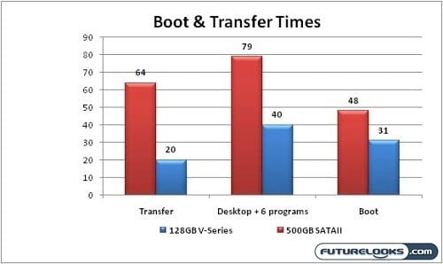 kingston_128gb_ssdnow_series_solid_state_drive_graph_5