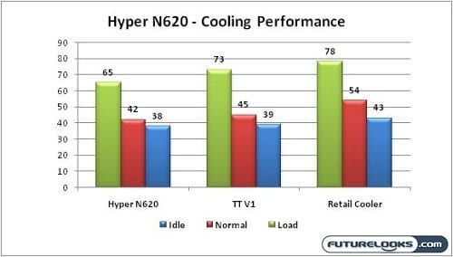 Coolermaster_Hyper_N620_CPU_Cooler_Graph