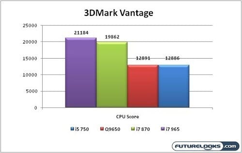 Lynnfield_Performance_Graph_01