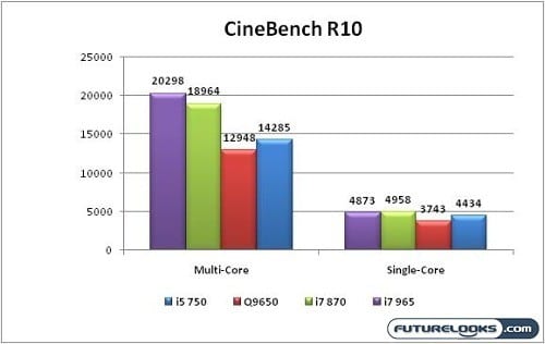 Lynnfield_Performance_Graph_02