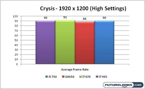 Lynnfield_Performance_Graph_03