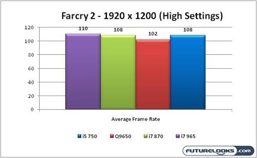 Lynnfield_Performance_Graph_04