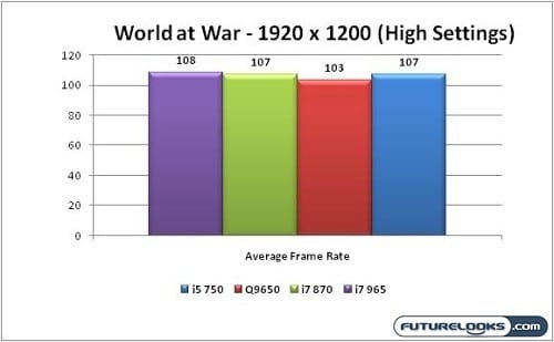 Lynnfield_Performance_Graph_06