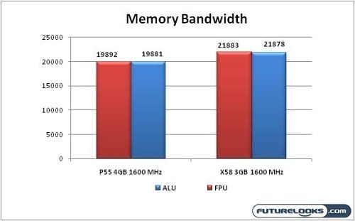 Lynnfield_Performance_Graph_07