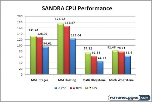 Lynnfield_Performance_Graph_08