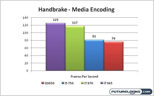 Lynnfield_Performance_Graph_09